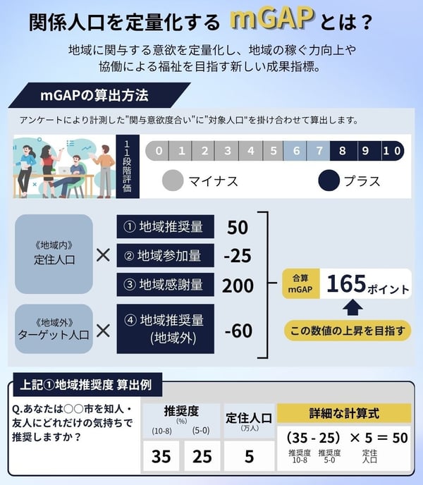 11段階評価